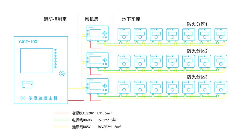 CO浓度监控系统